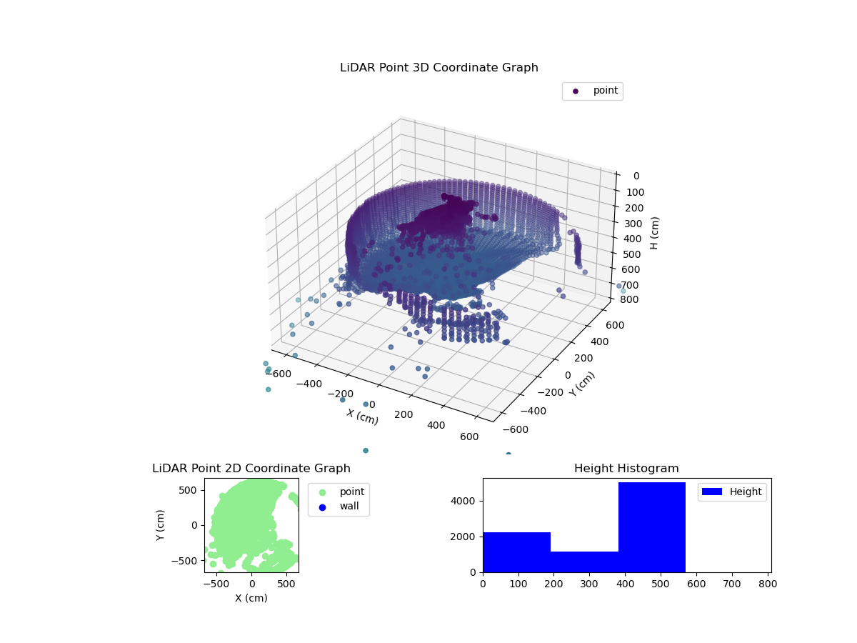 3D Plot