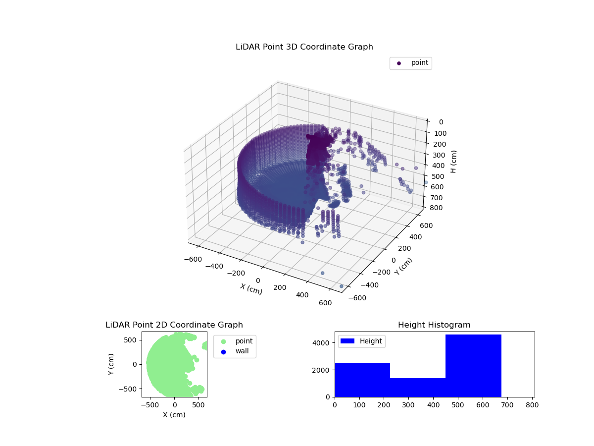 3D Plot