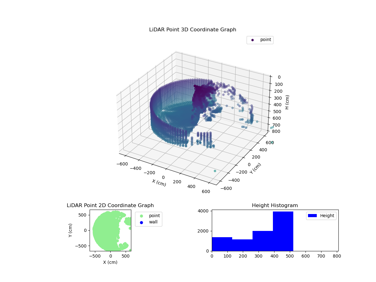 3D Plot