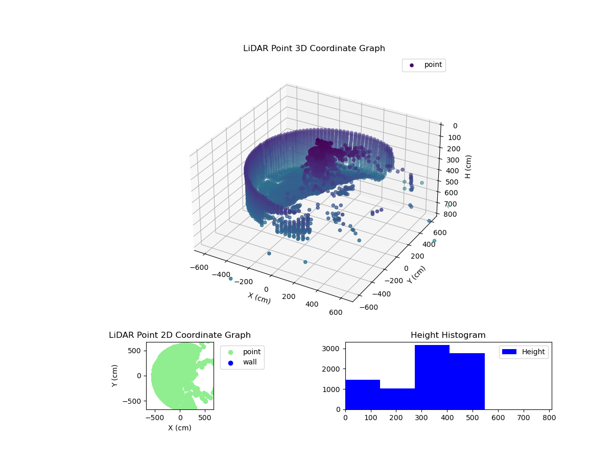 3D Plot