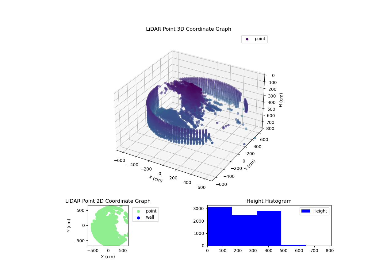 3D Plot