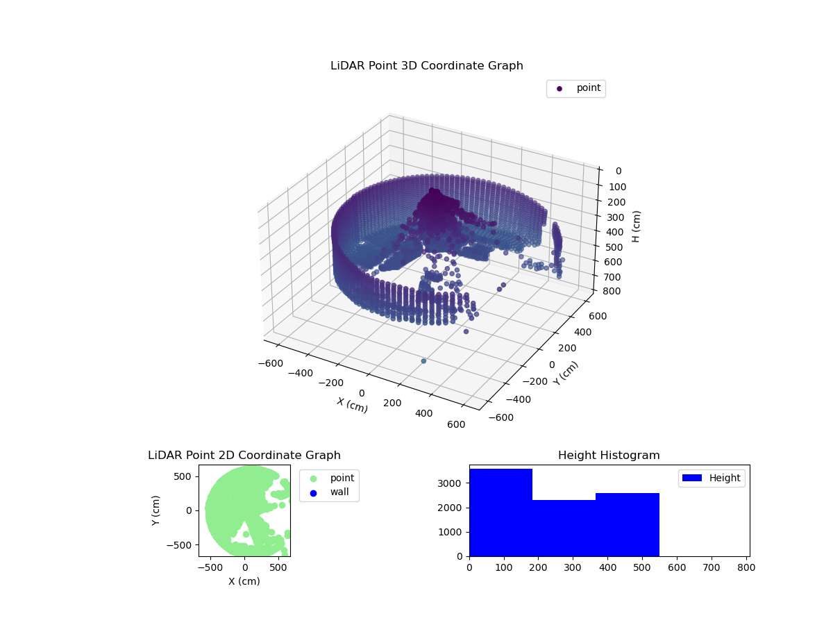 3D Plot