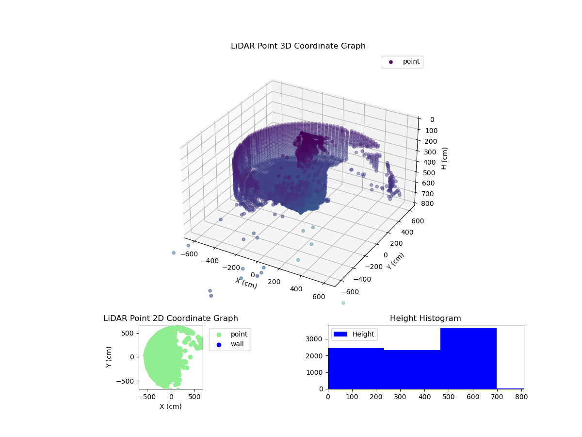 3D Plot