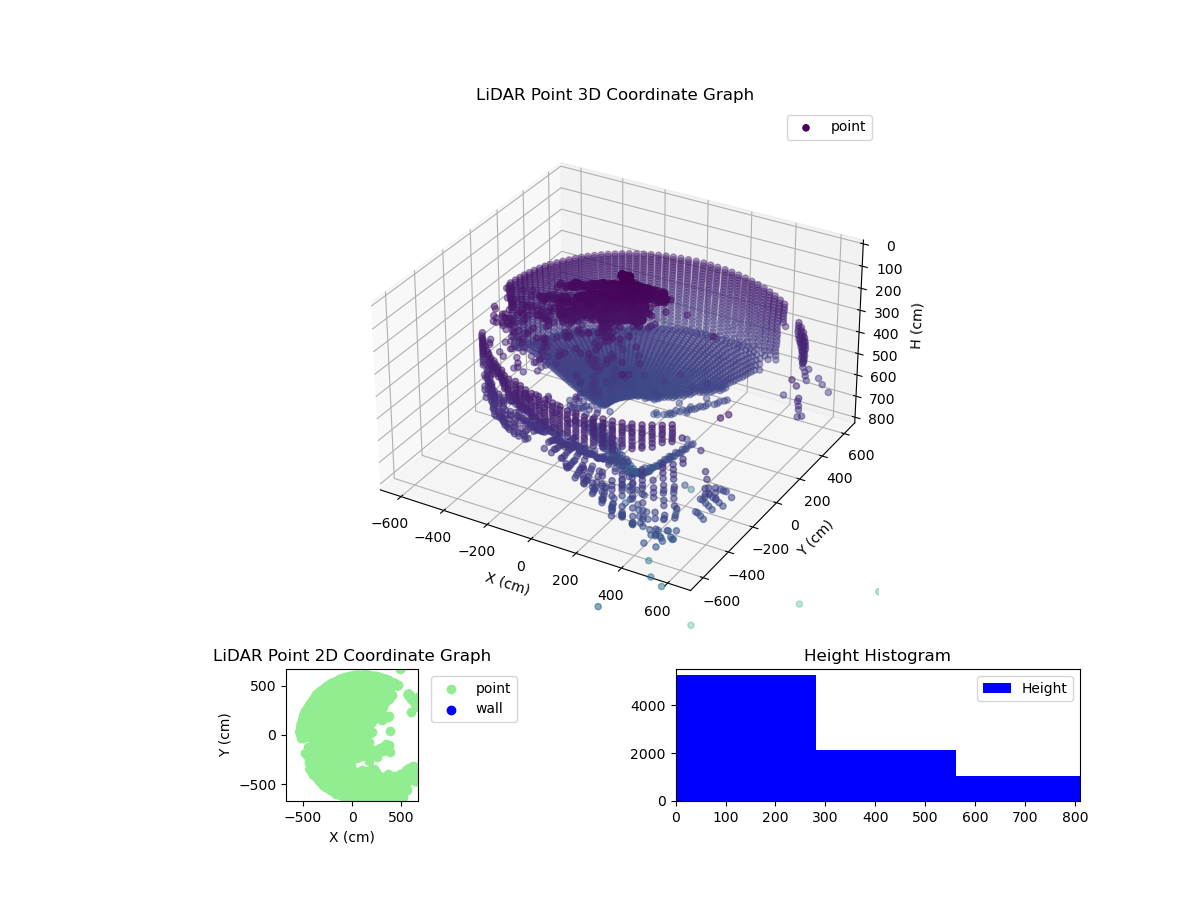 3D Plot