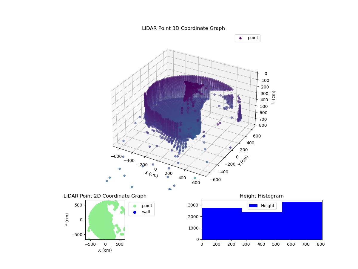 3D Plot