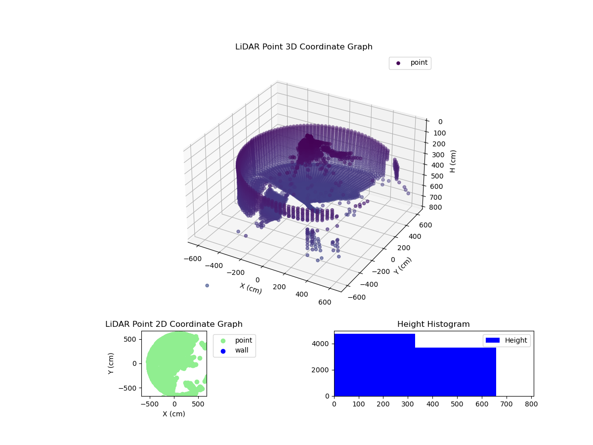 3D Plot