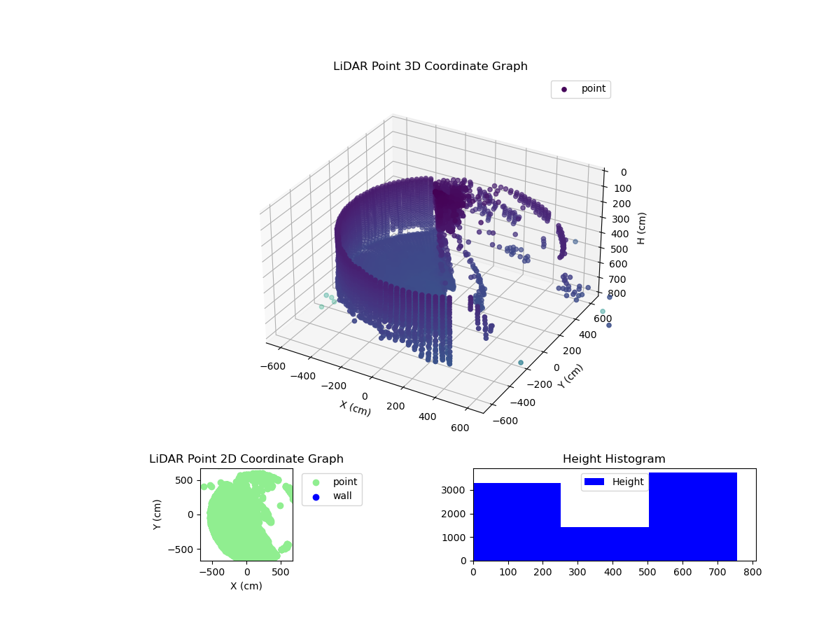 3D Plot