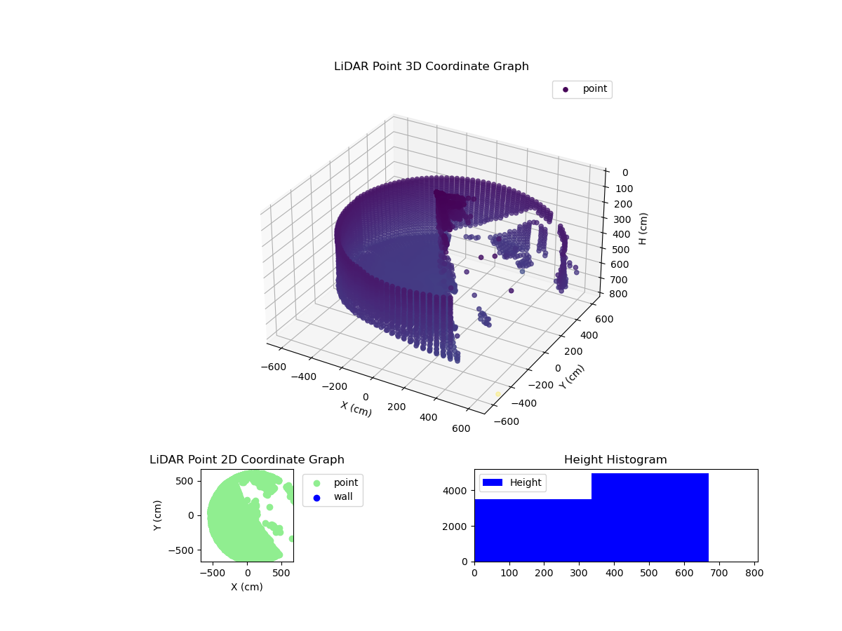 3D Plot
