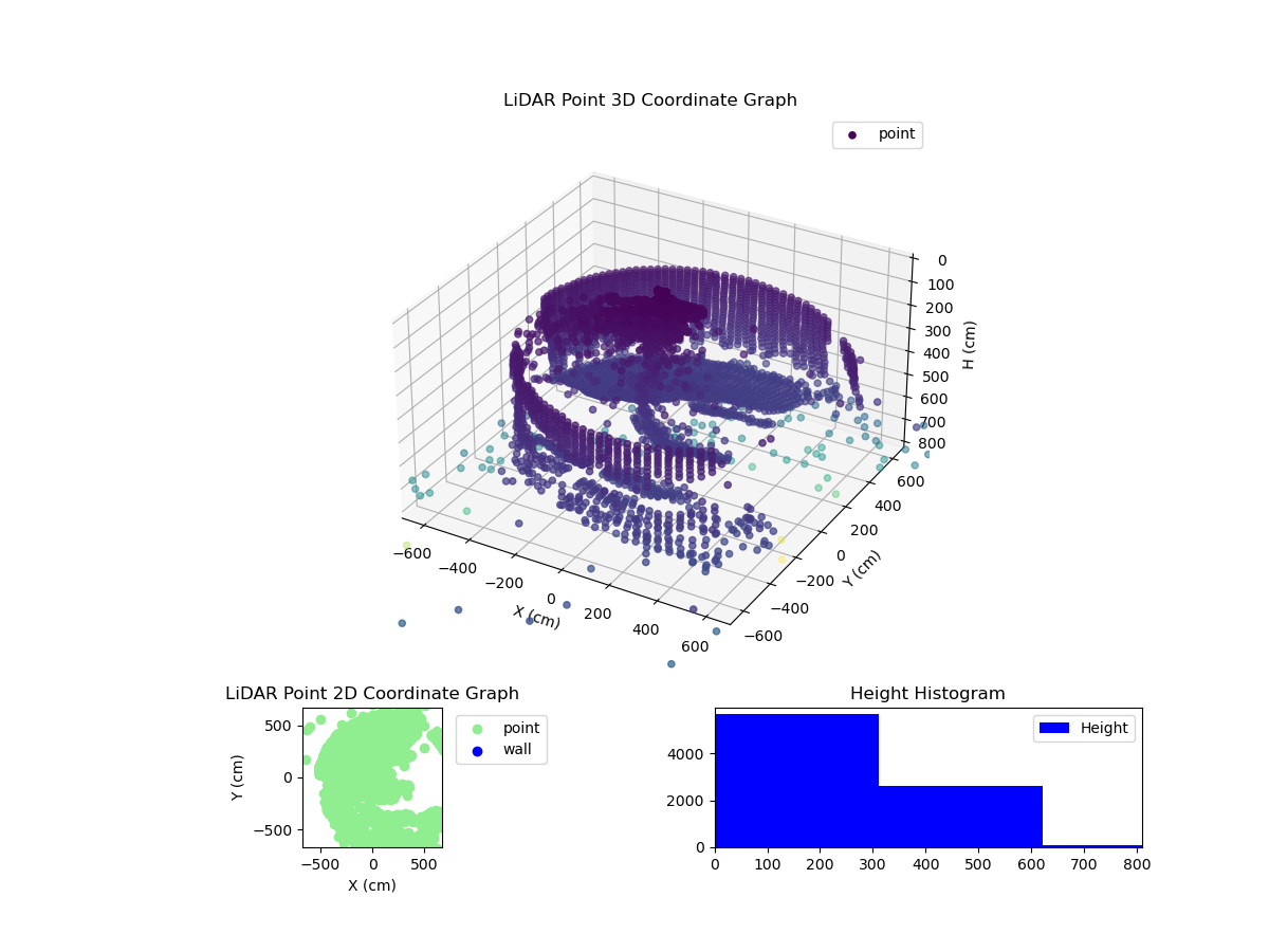 3D Plot