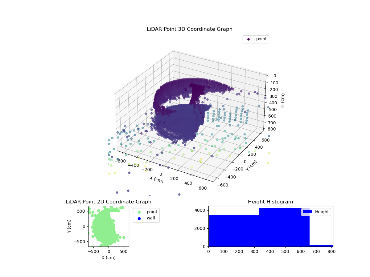 3D Plot