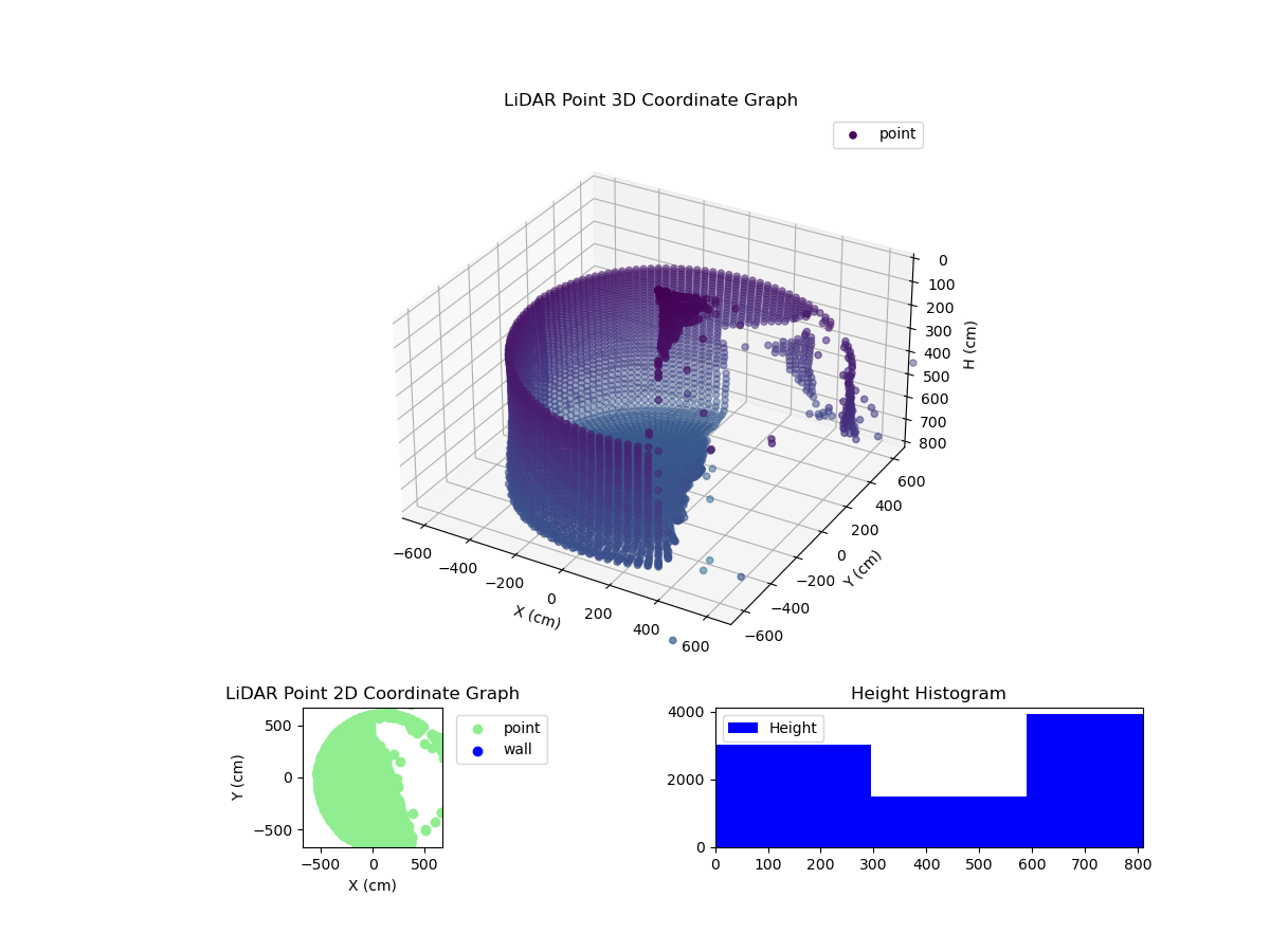 3D Plot