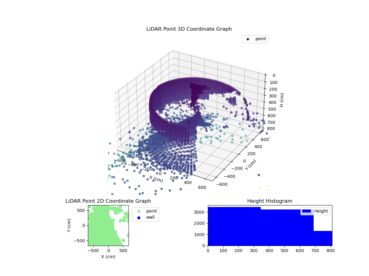 3D Plot