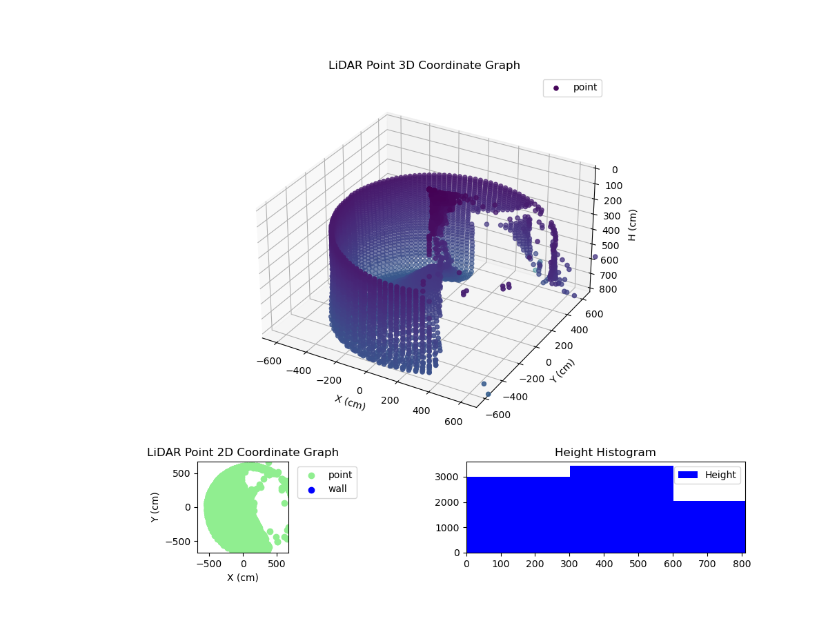 3D Plot