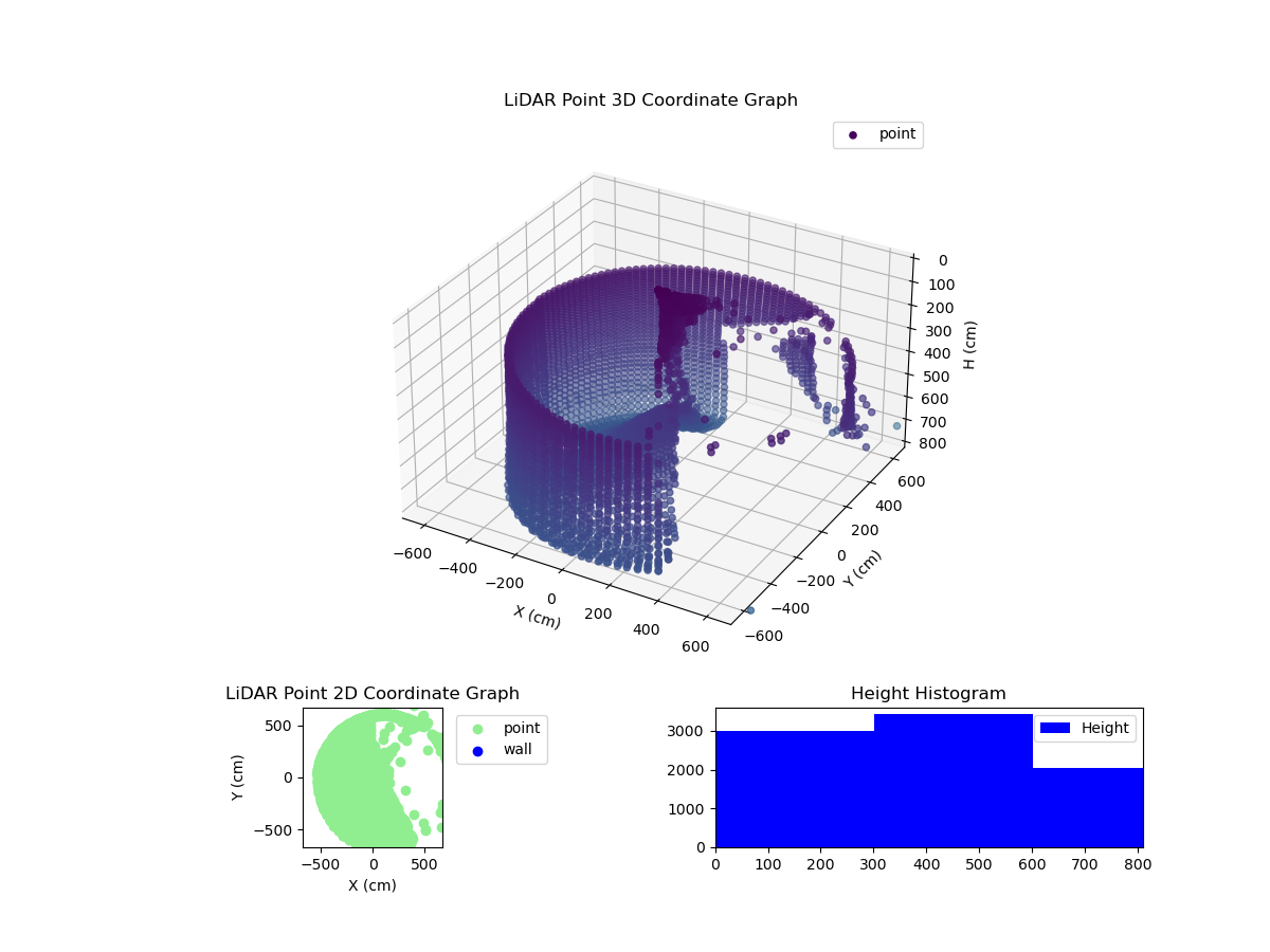 3D Plot