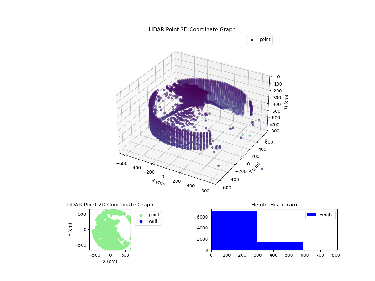3D Plot