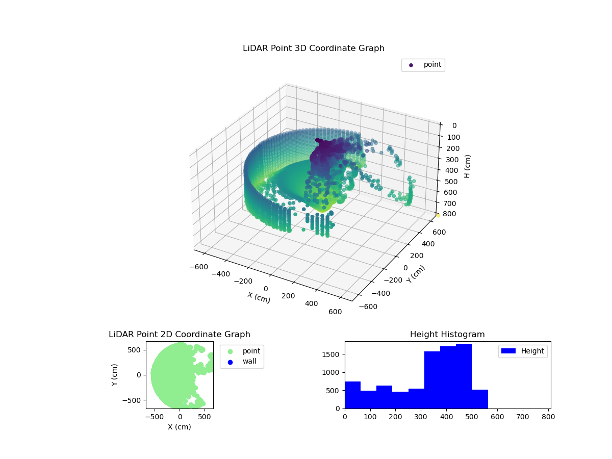 3D Plot