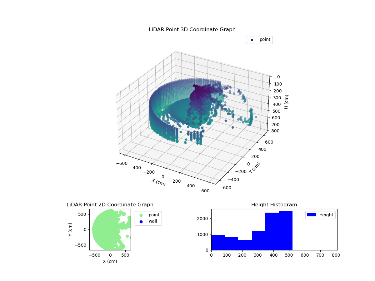 3D Plot