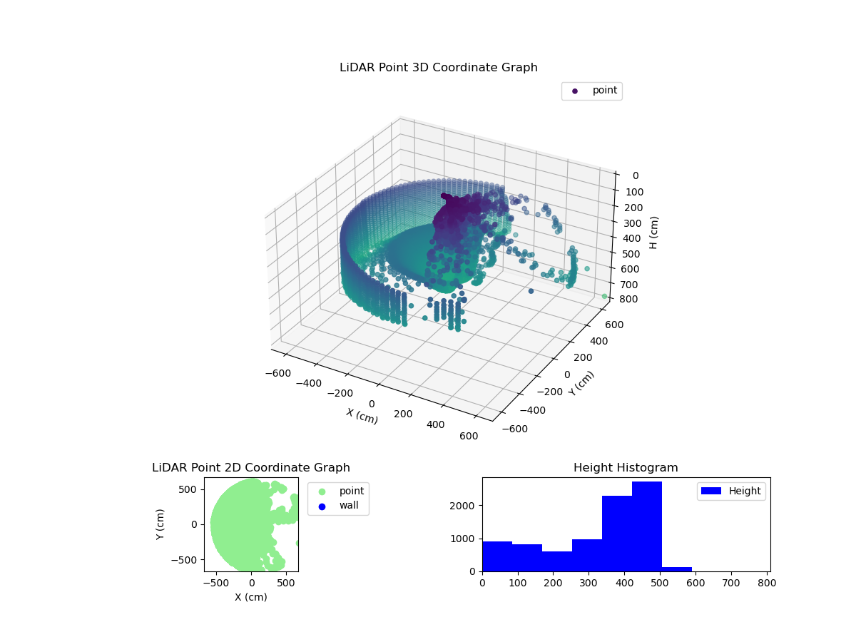 3D Plot