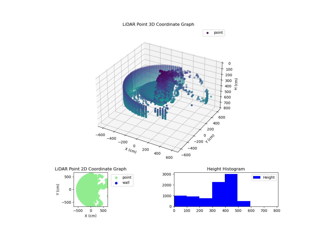 3D Plot