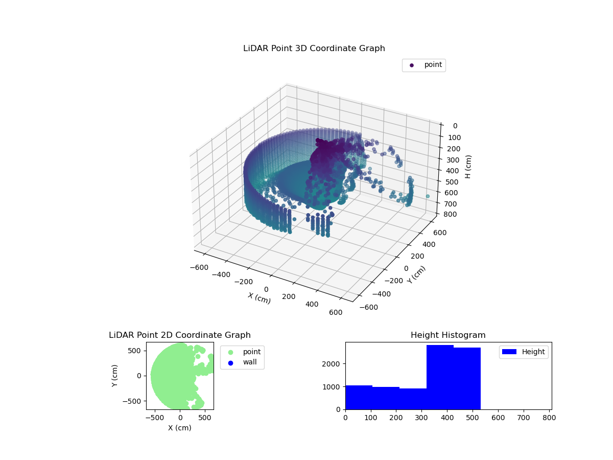 3D Plot