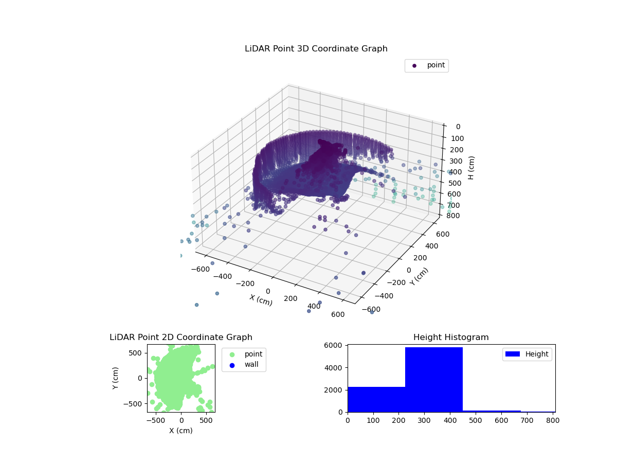 3D Plot