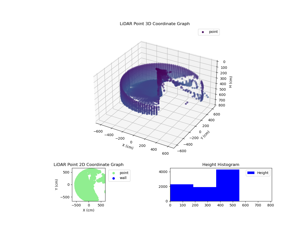 3D Plot