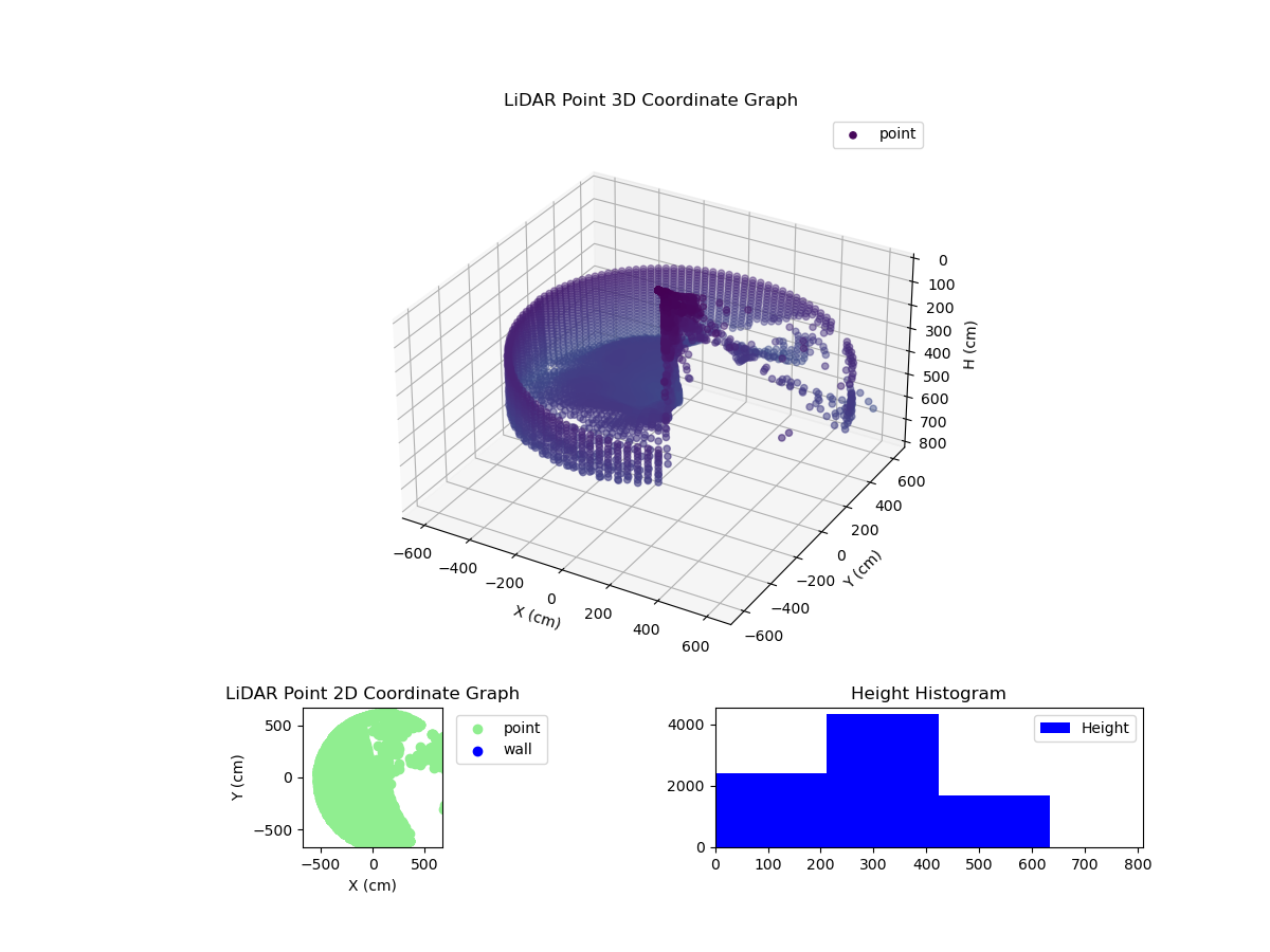 3D Plot
