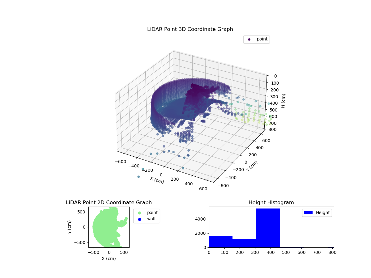 3D Plot