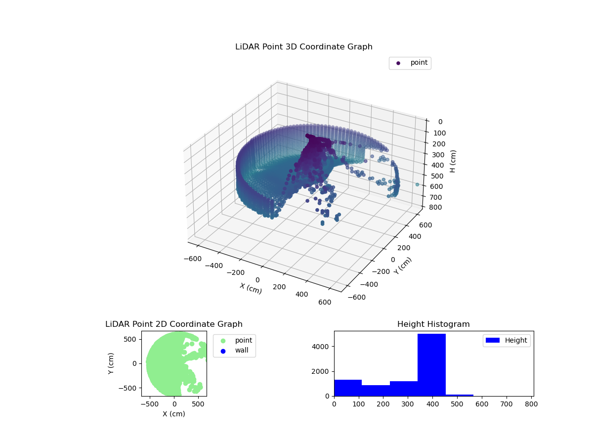 3D Plot