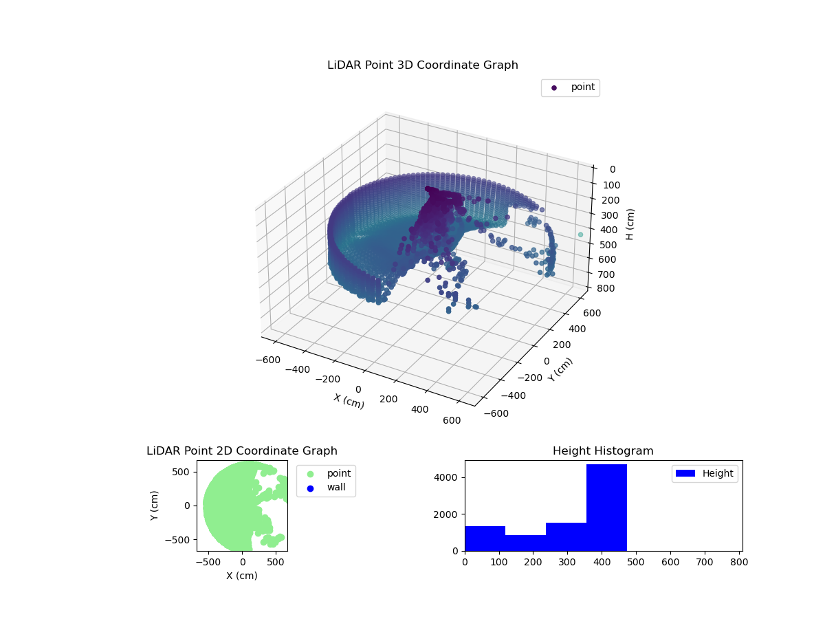3D Plot