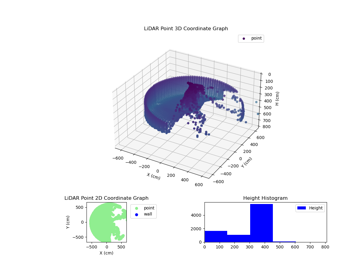 3D Plot