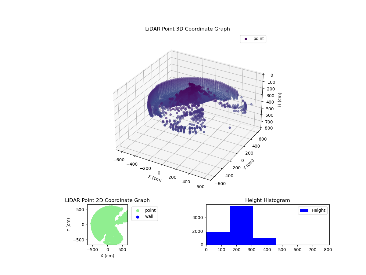 3D Plot