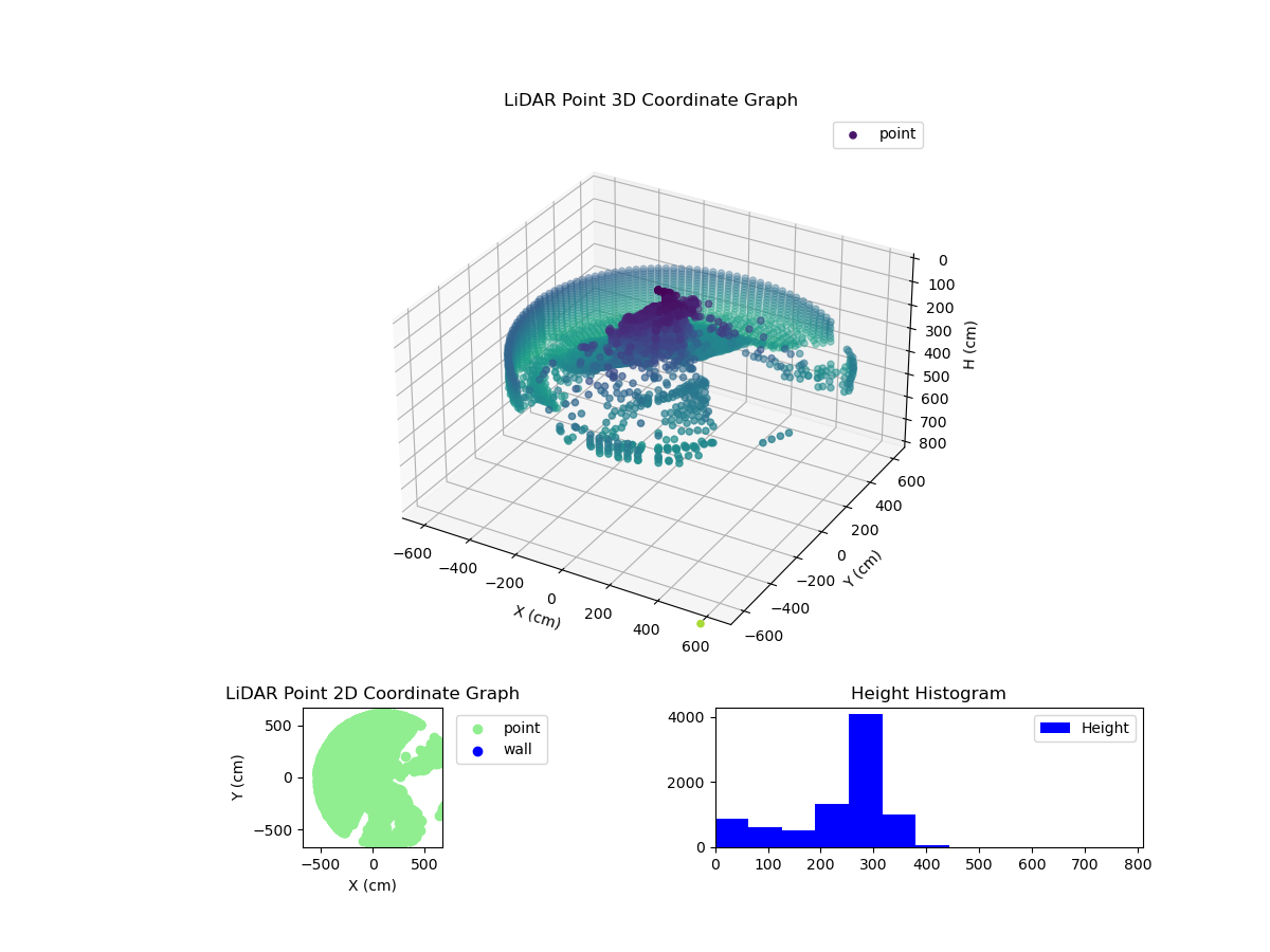 3D Plot
