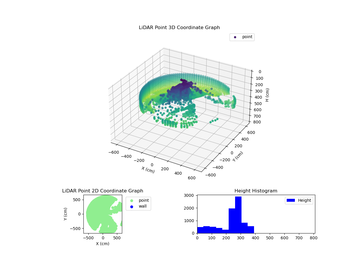 3D Plot