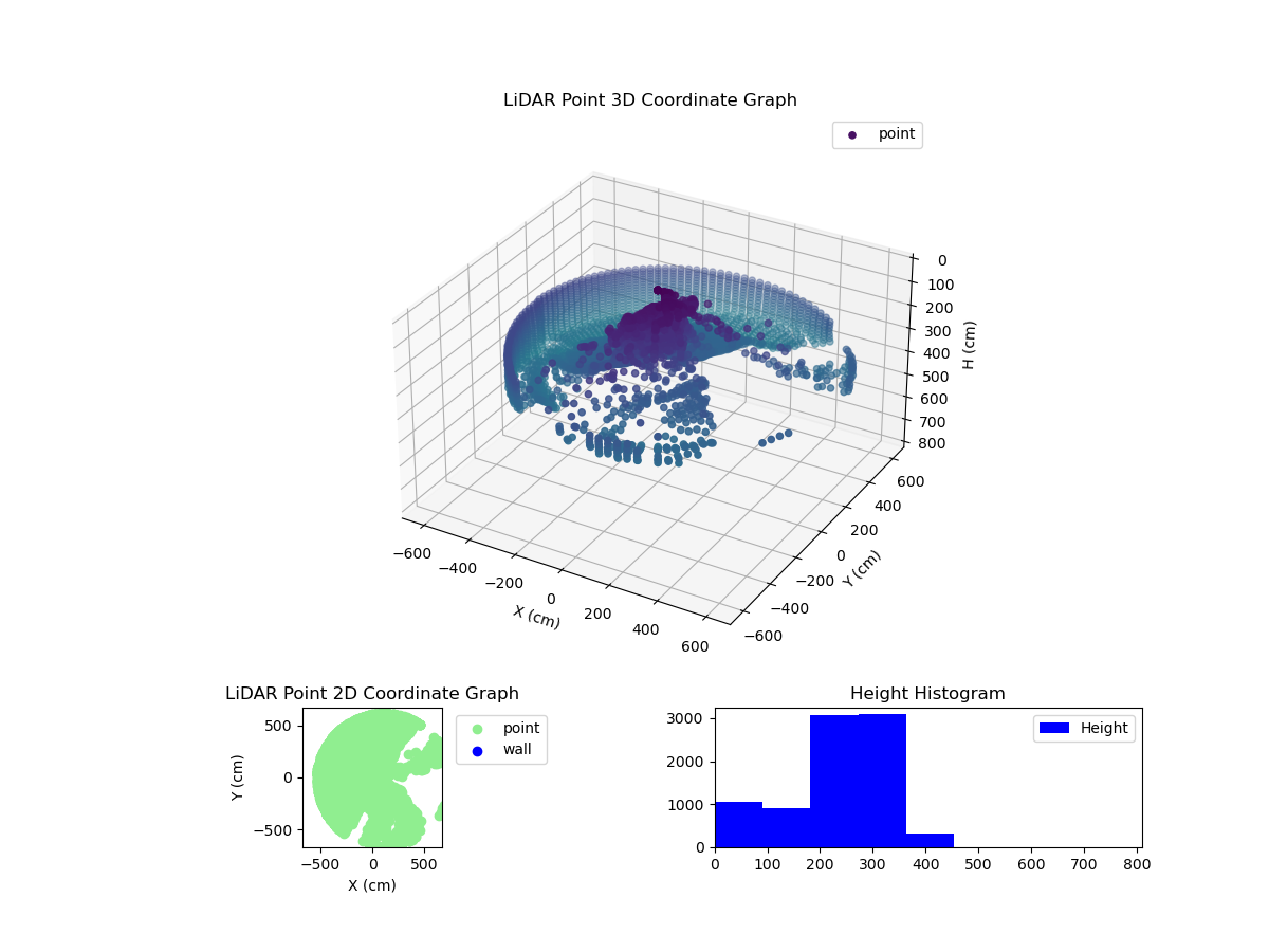 3D Plot