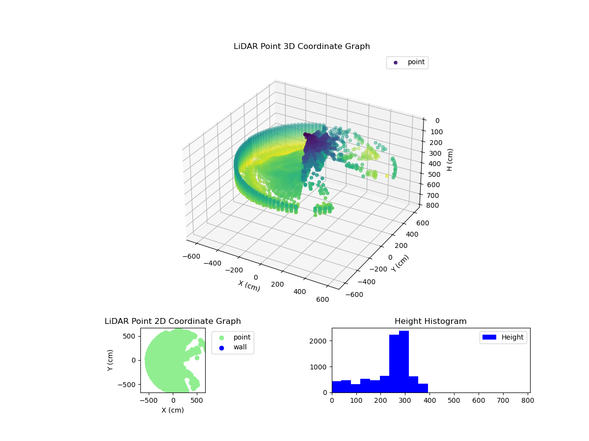 3D Plot