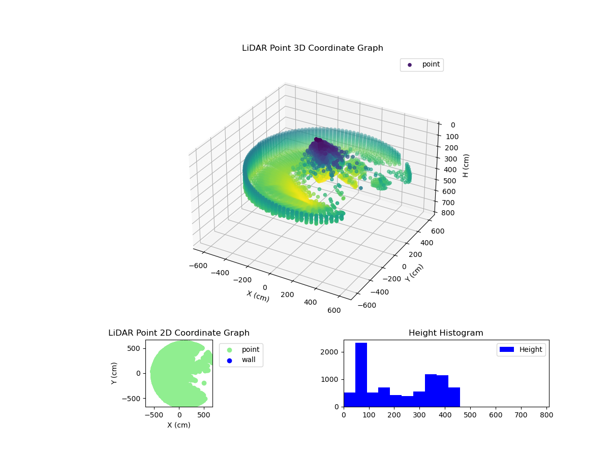 3D Plot