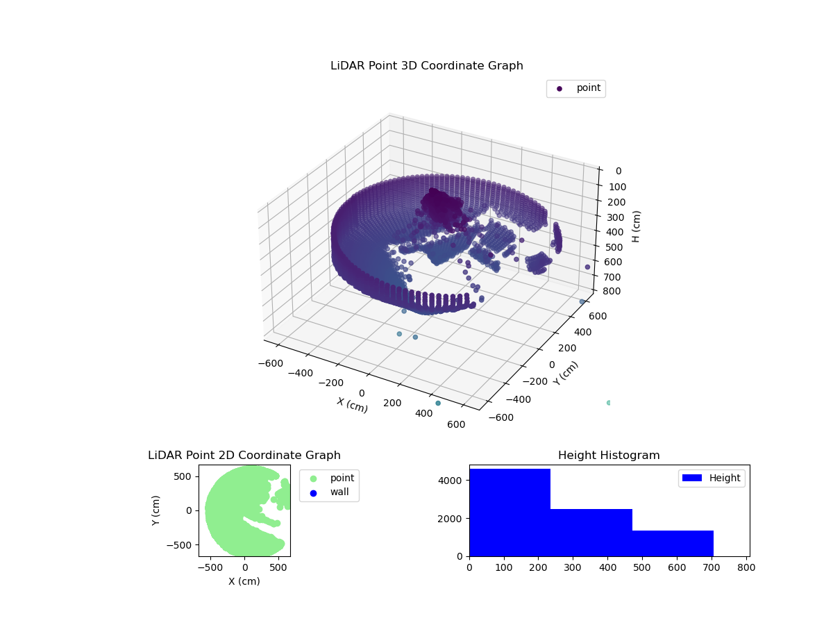 3D Plot
