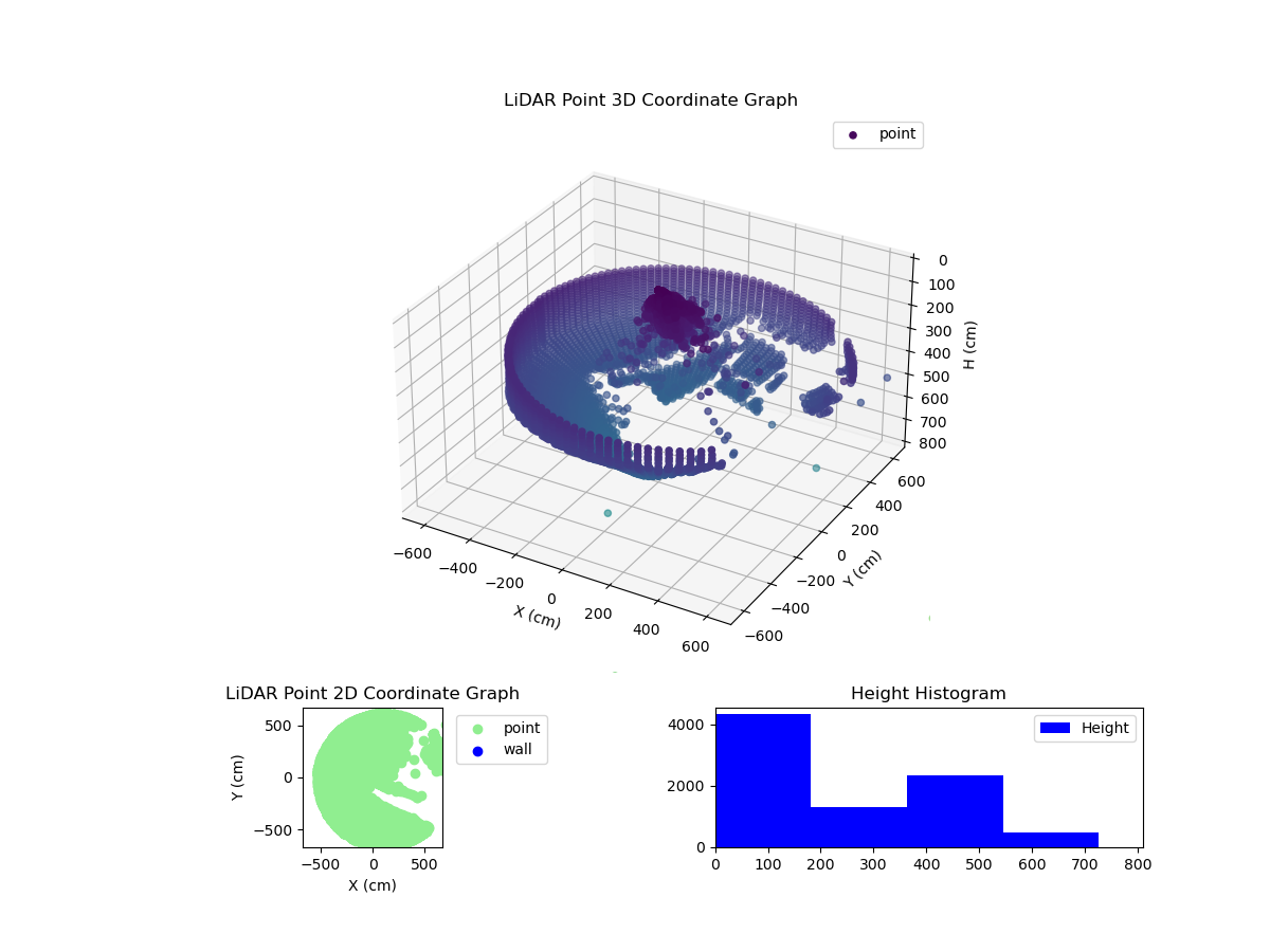3D Plot