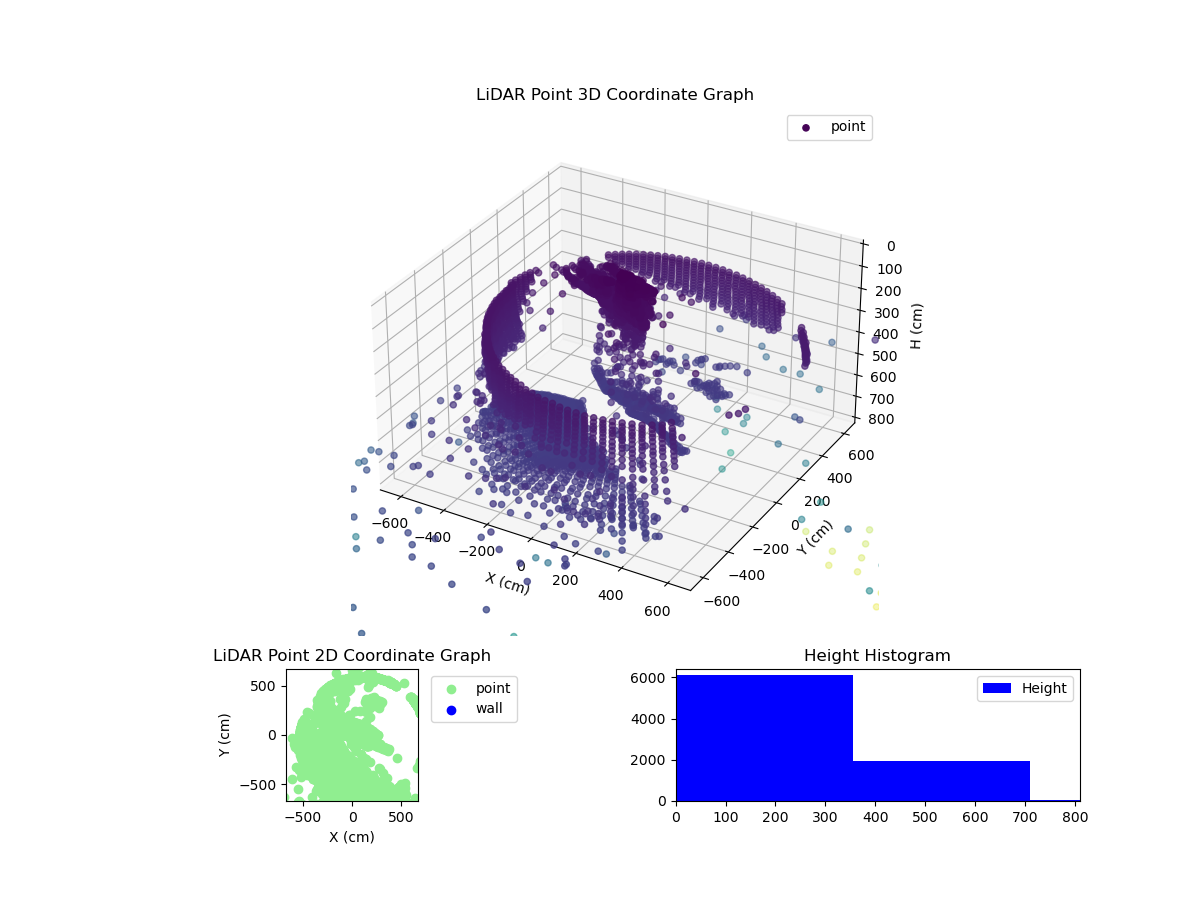 3D Plot