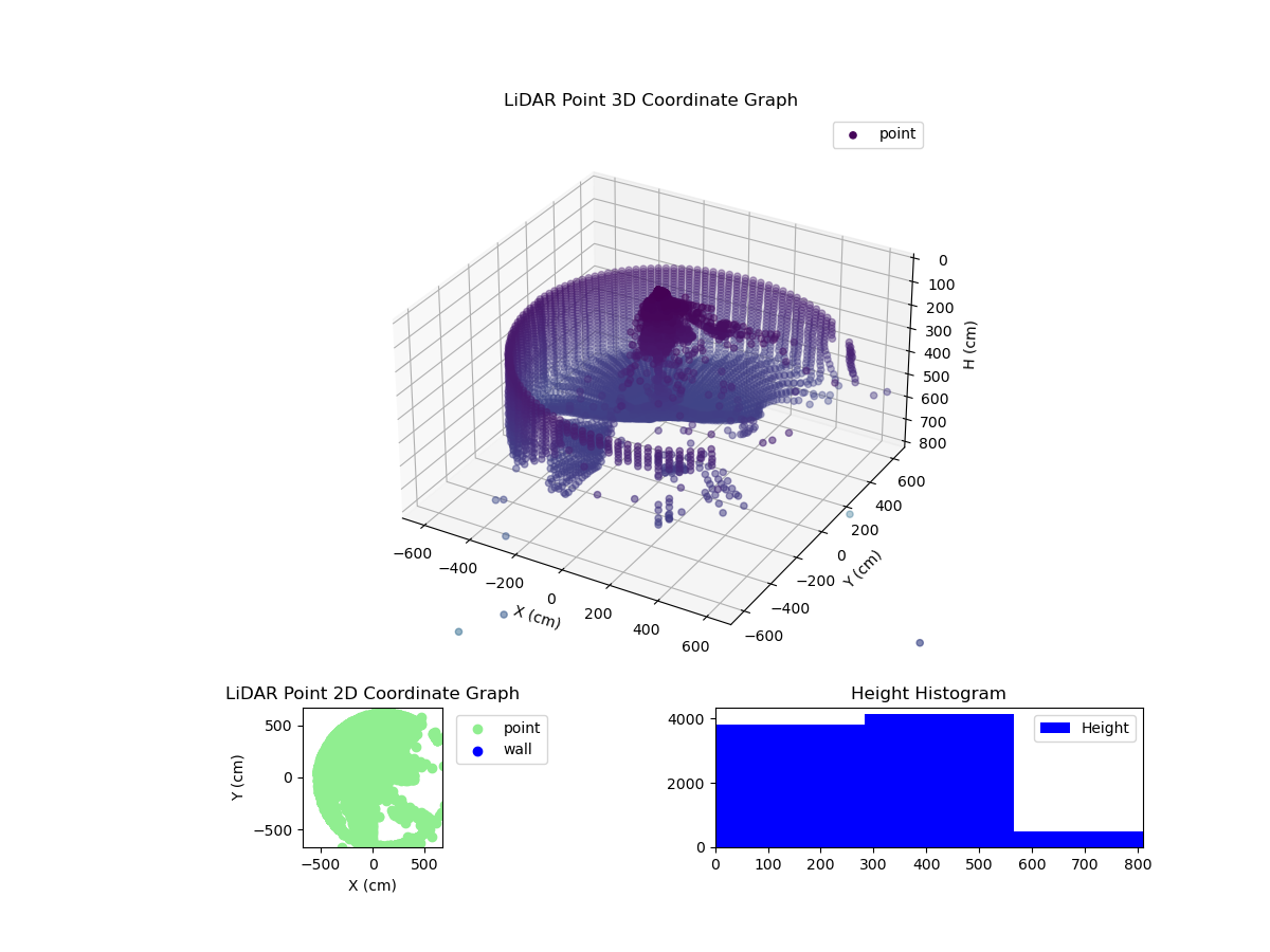 3D Plot