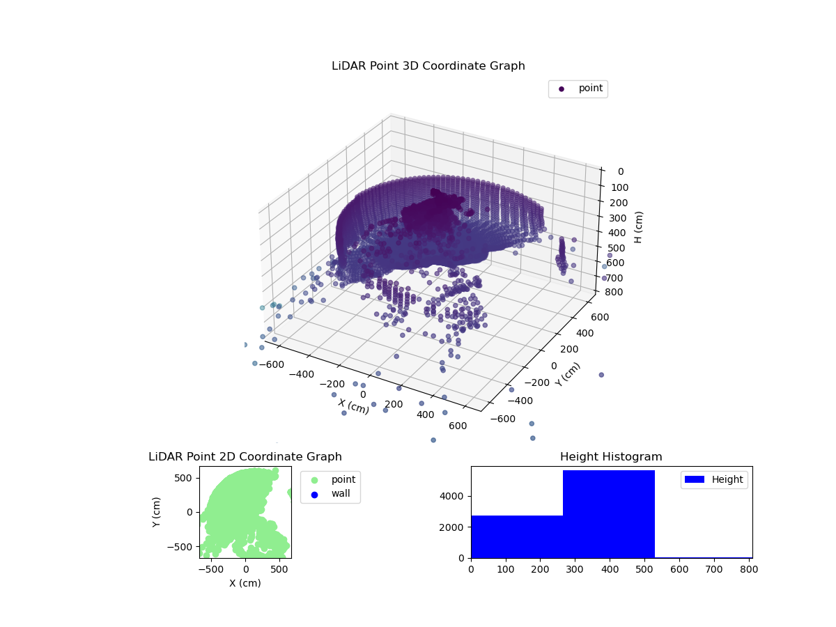 3D Plot