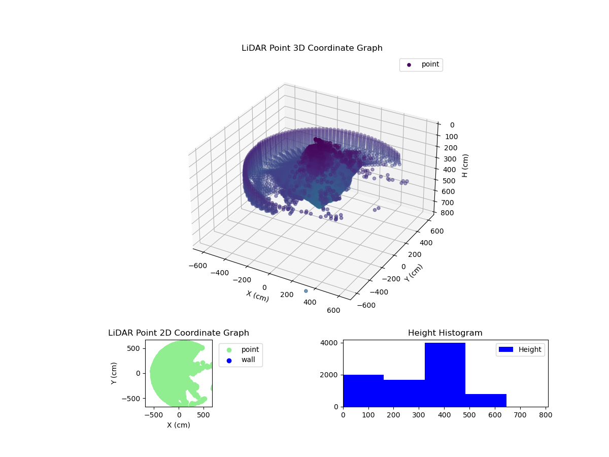 3D Plot