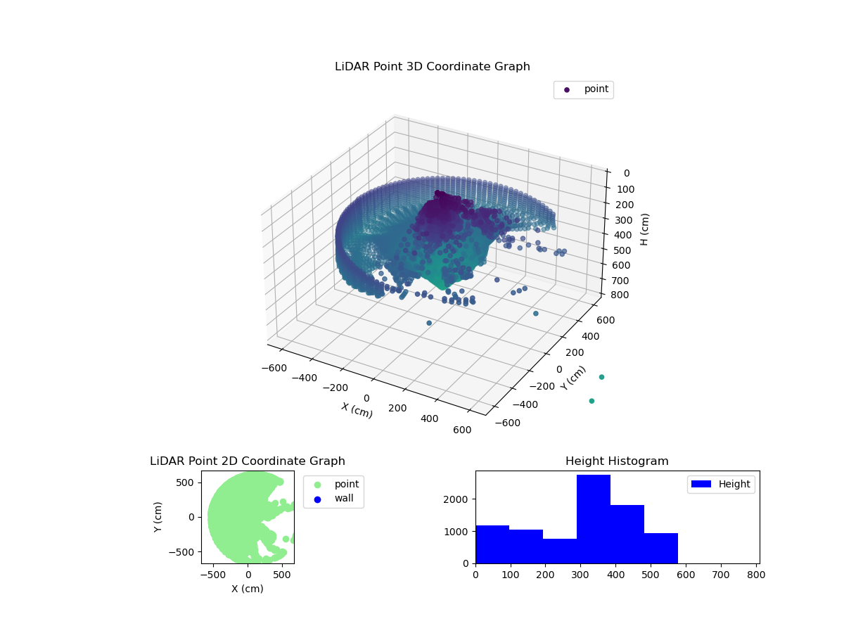 3D Plot