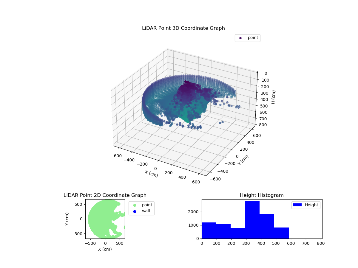 3D Plot