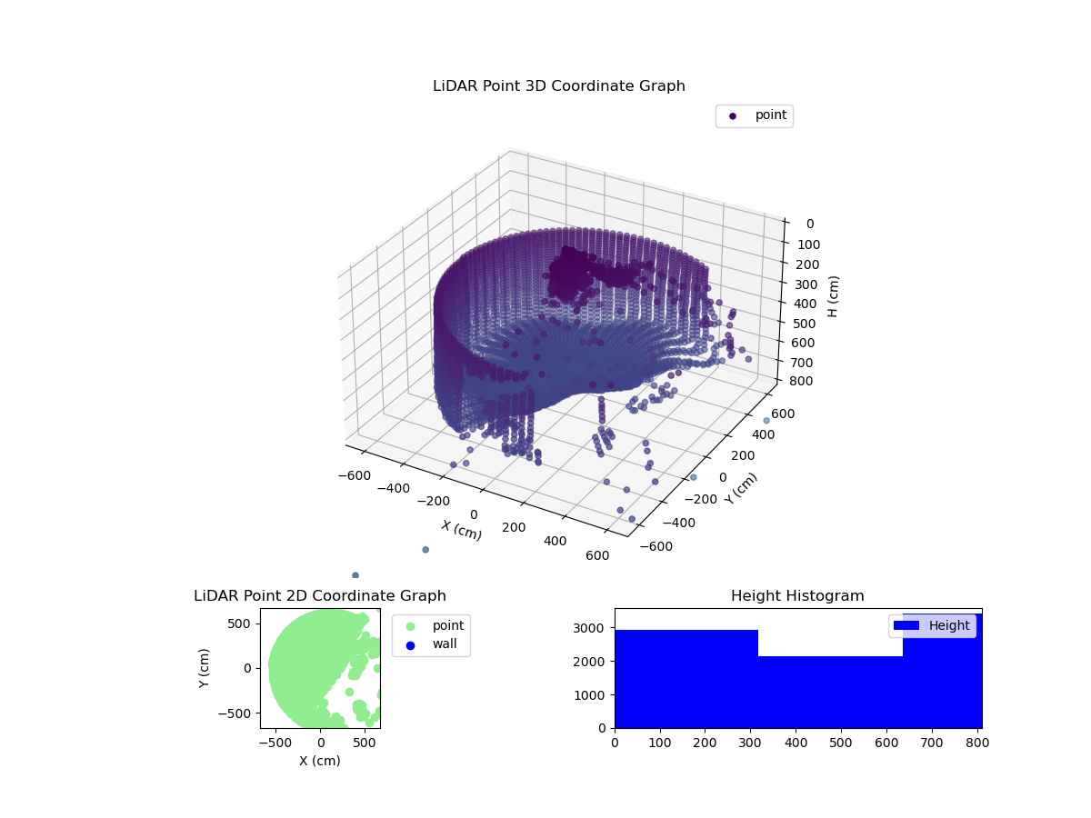 3D Plot
