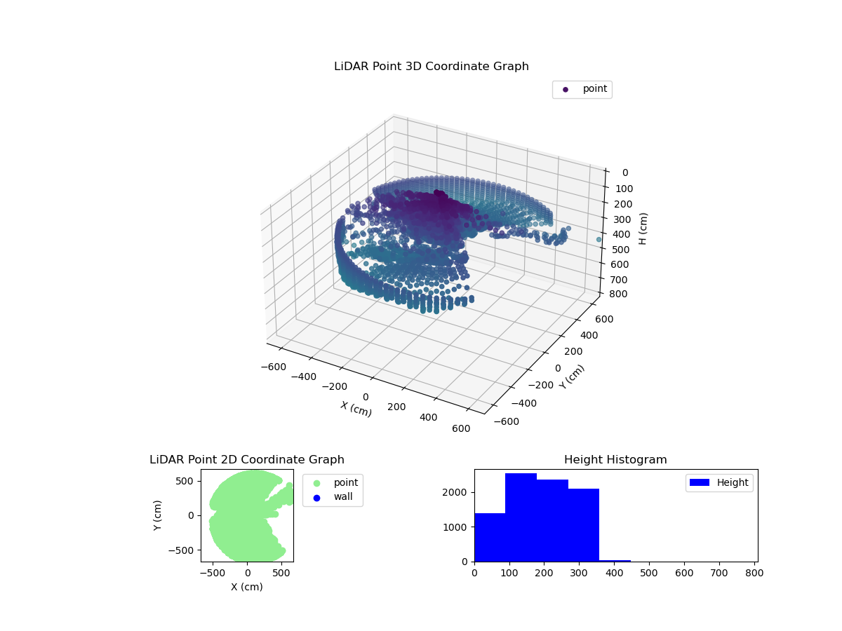 3D Plot
