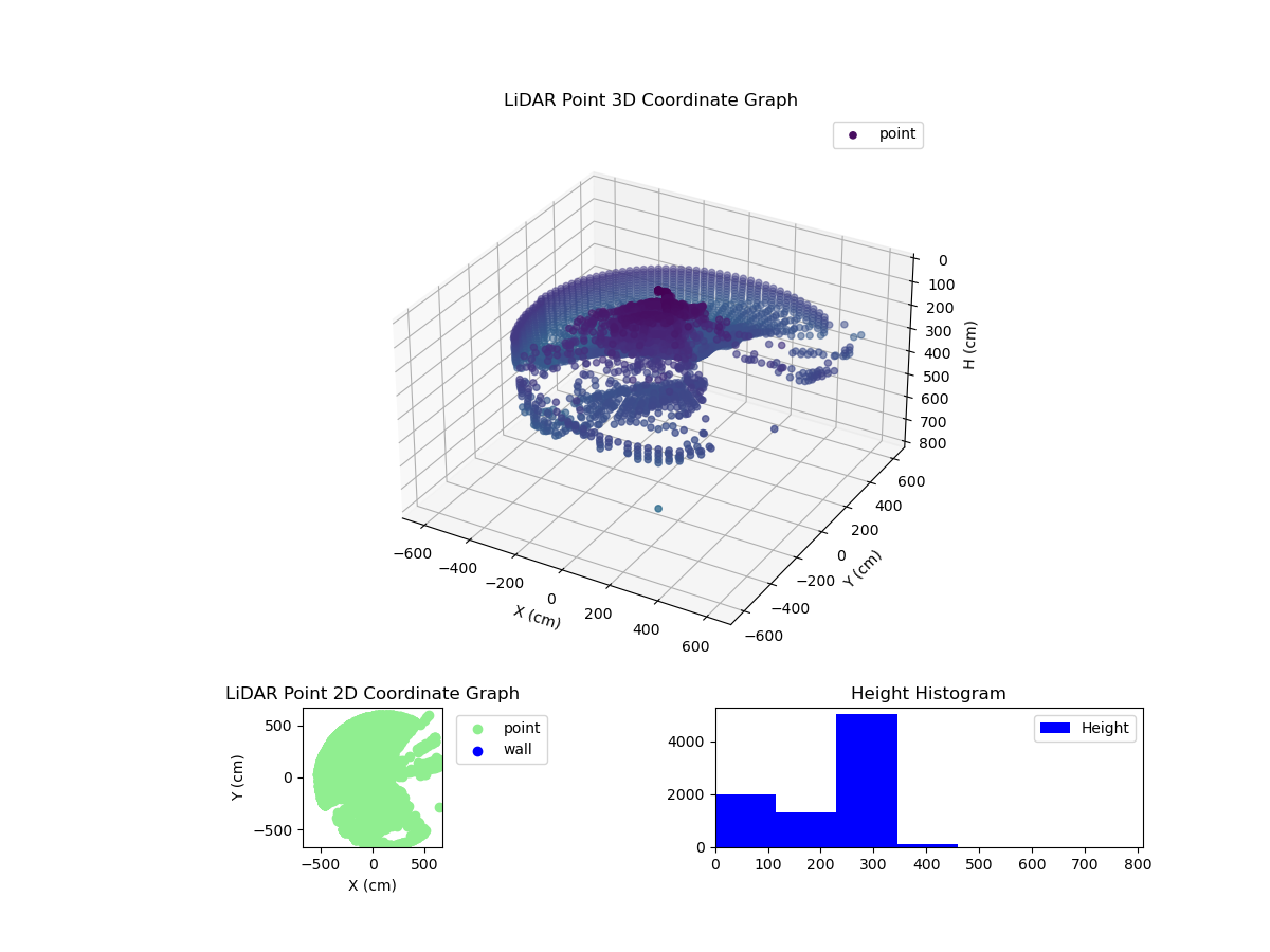 3D Plot