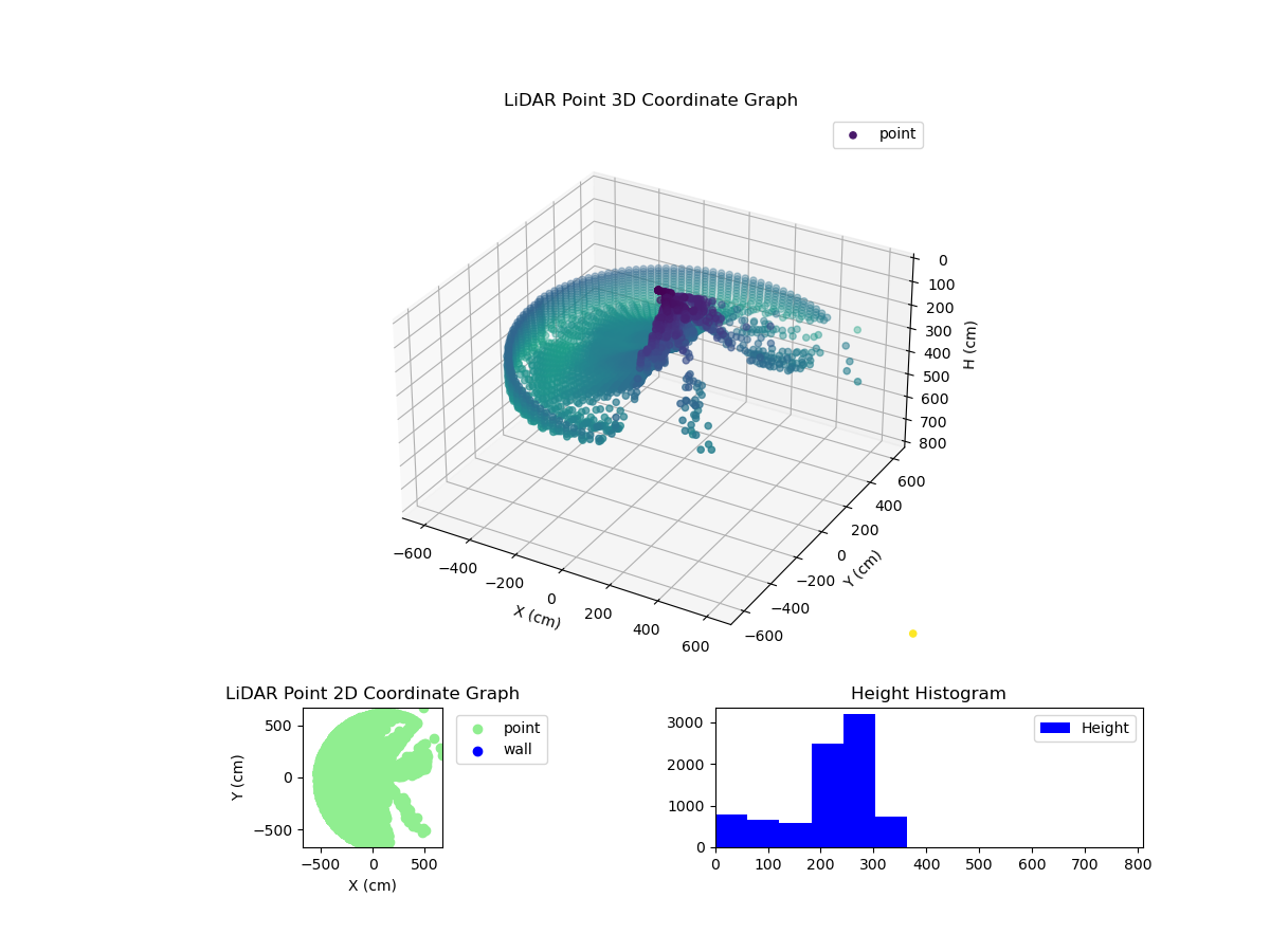 3D Plot