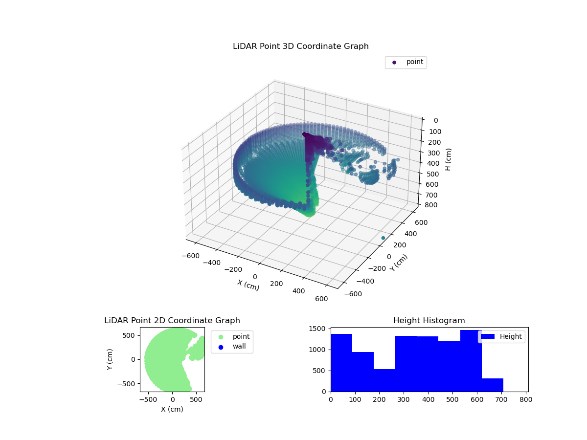 3D Plot